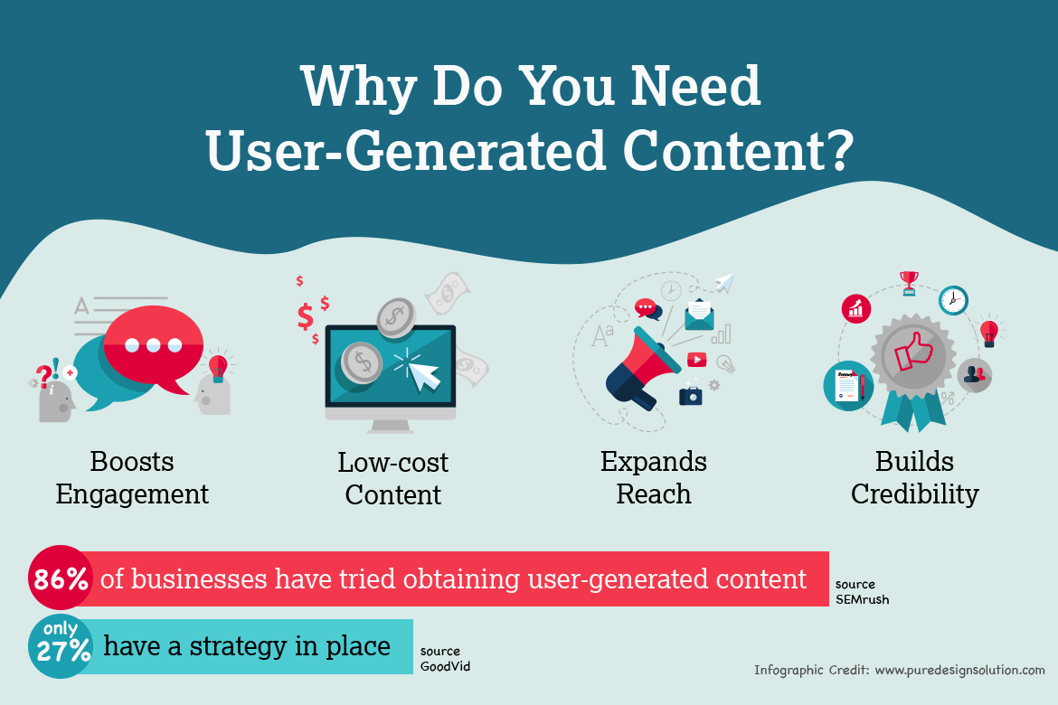 content marketing tactics - user generated content