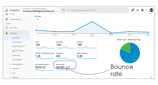 analytics