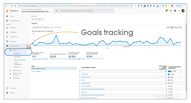 goals tracking