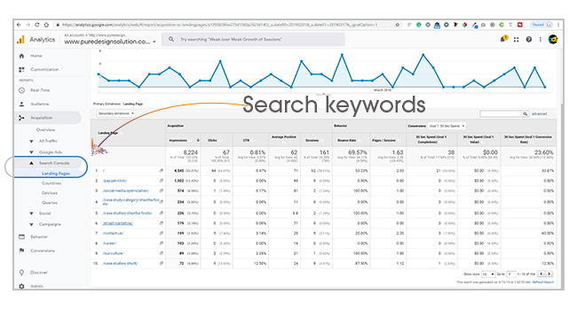 search keywords