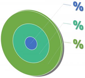 goal tracking