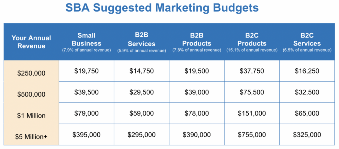 Four Steps to Plan Your Marketing Budget for 2023! - Pure Design Solution